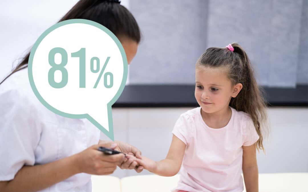 Lo screening del diabete tipo 1 identifica 8 casi su 10